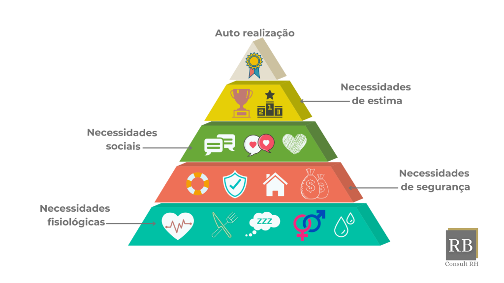 pirâmide de maslow - RB Consult RH