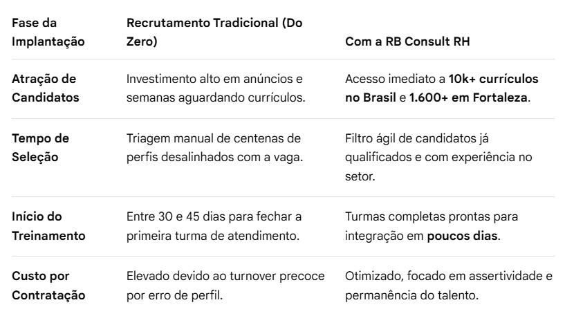 recrutamento telemarketing